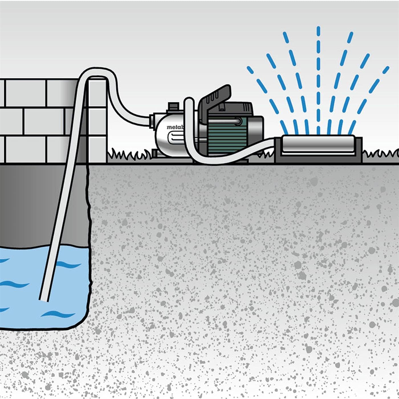 Gartenpumpe P 2000 G