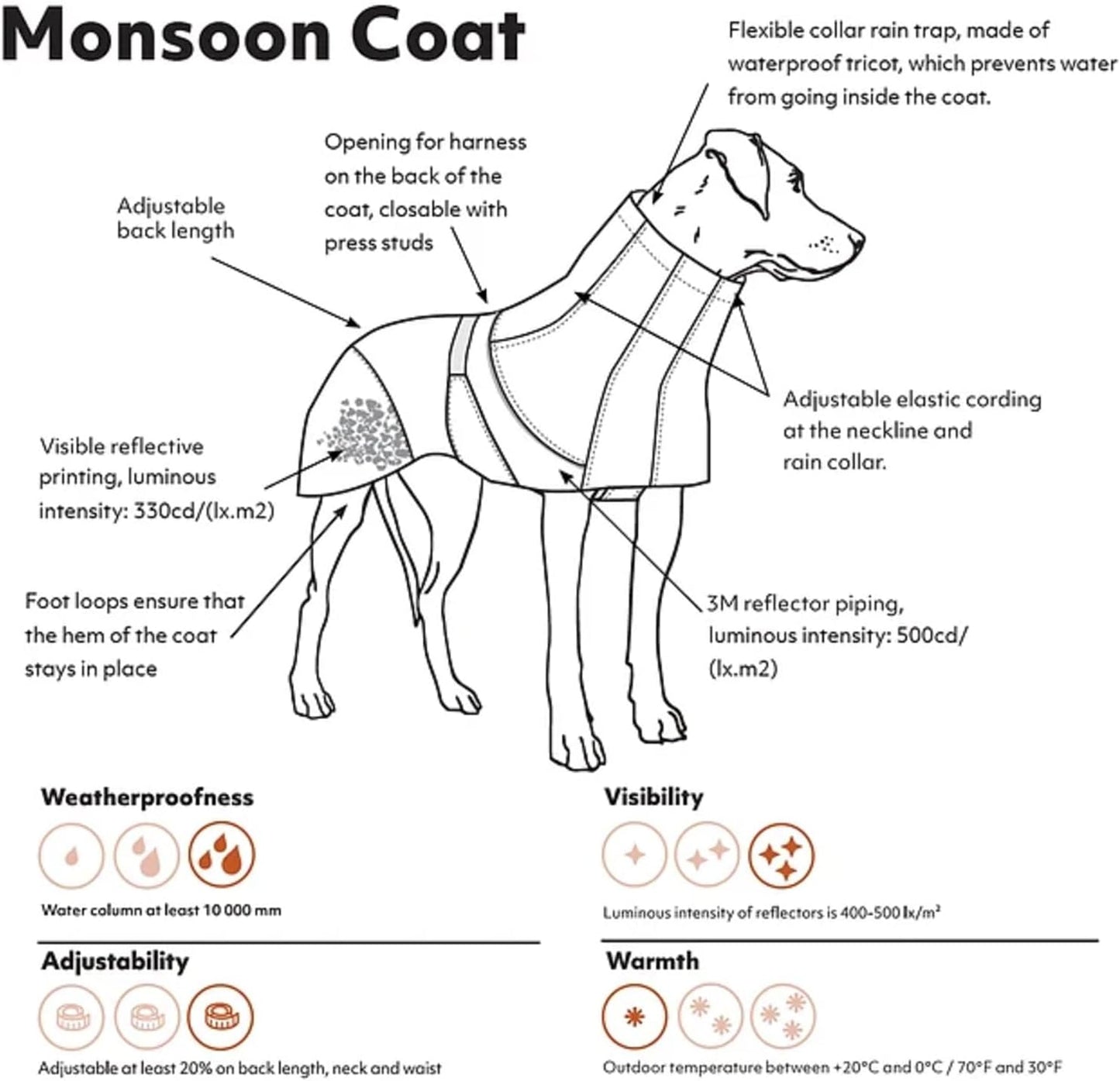 Monsoon Hunde-Regenmantel, Brombeere 28 in