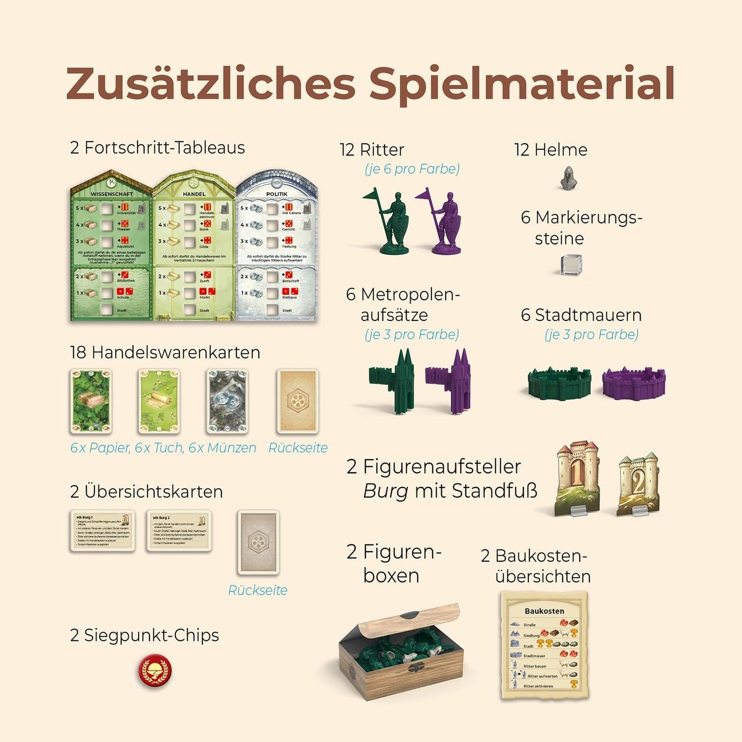 Catan Städte und Ritter Erweiterung für 5-6 Personen, Edition 2025