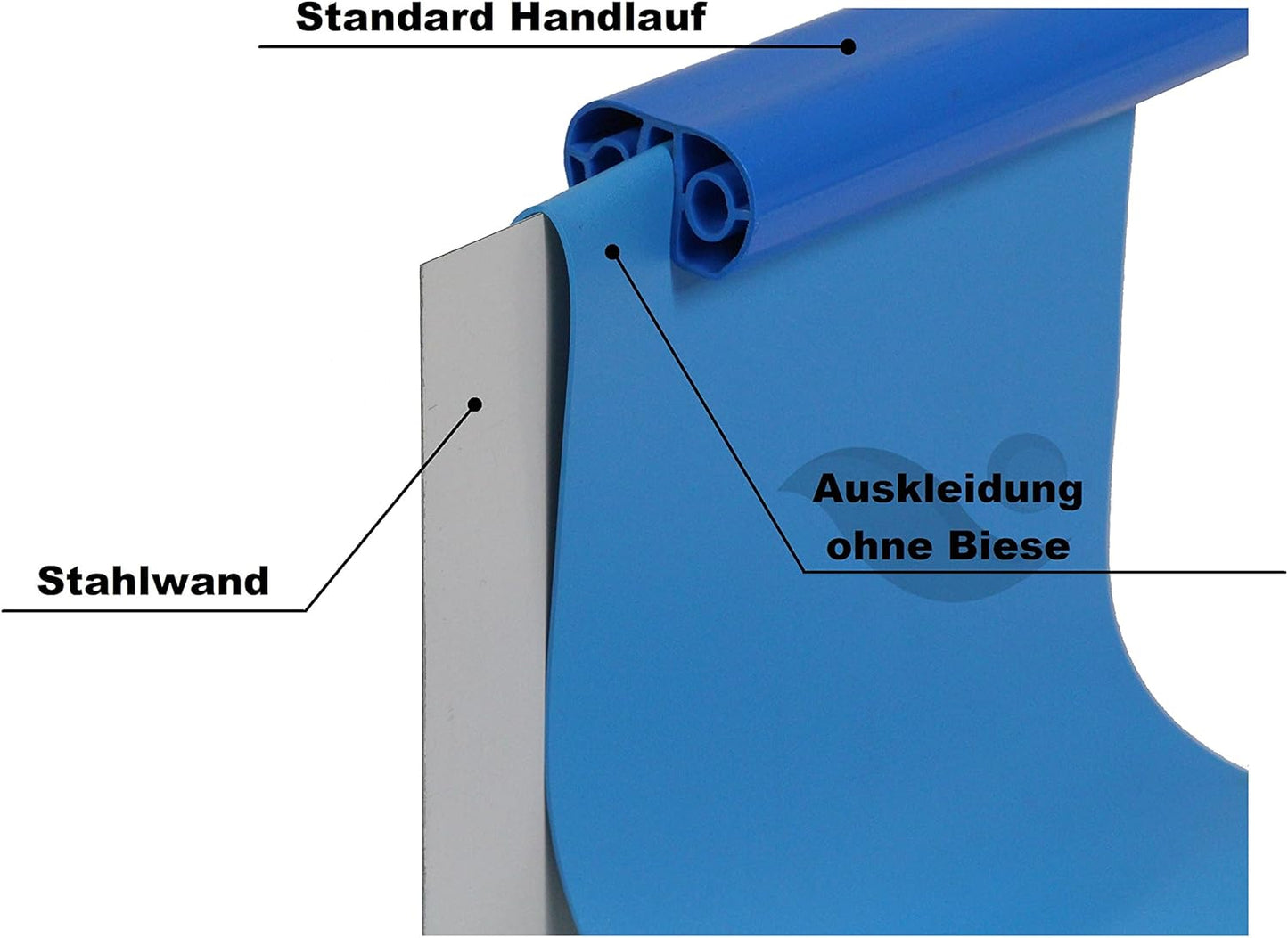 Runde Poolfolie Modell D189, ohne Biese