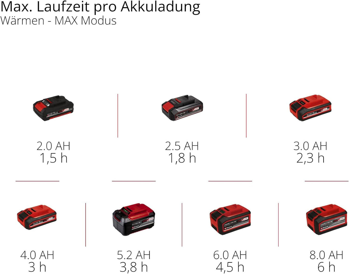 Akku-Kühlbox TE-COL 18/27 Li-Solo