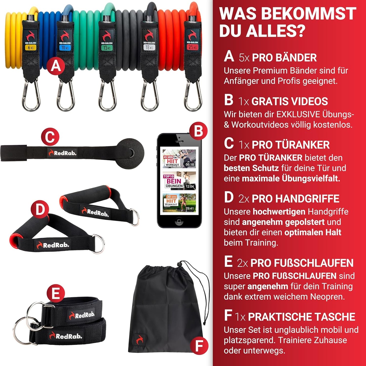 Widerstandsbänder-Set, Standard
