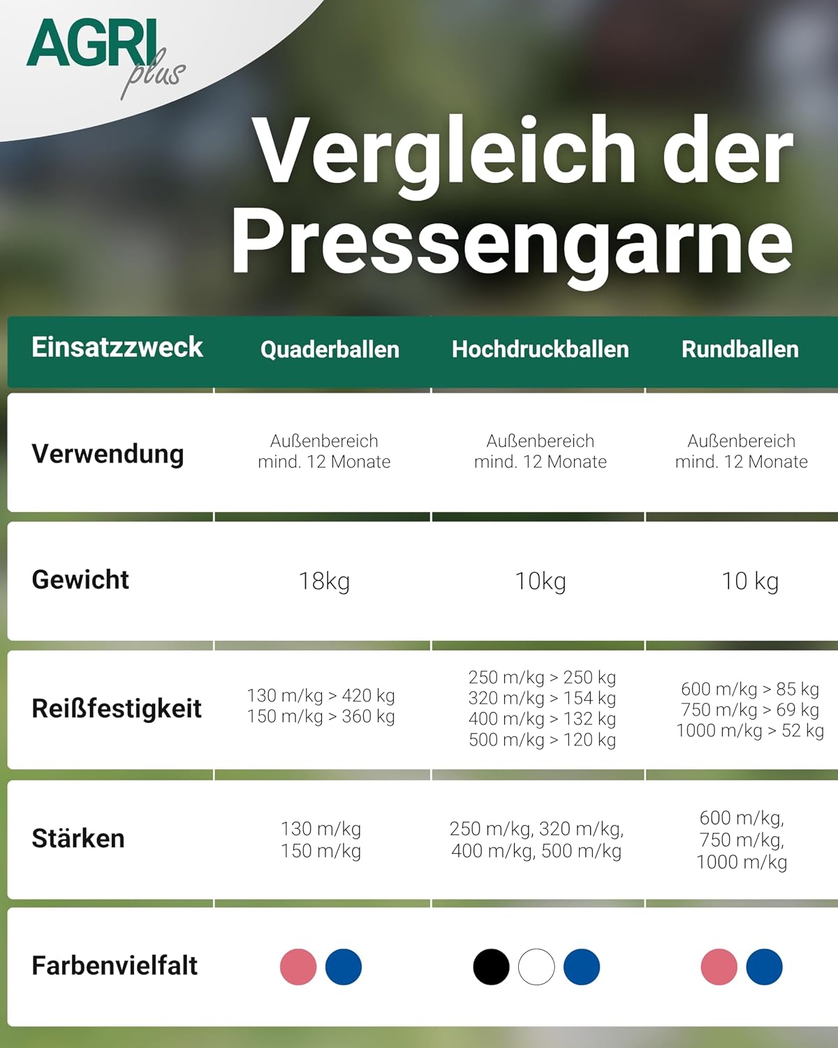 Pressengarn für Hochdruckballen, 320 m/kg, 2 x 10 kg, Blau 10 kg - Für Hochdruckballen 320 m/kg