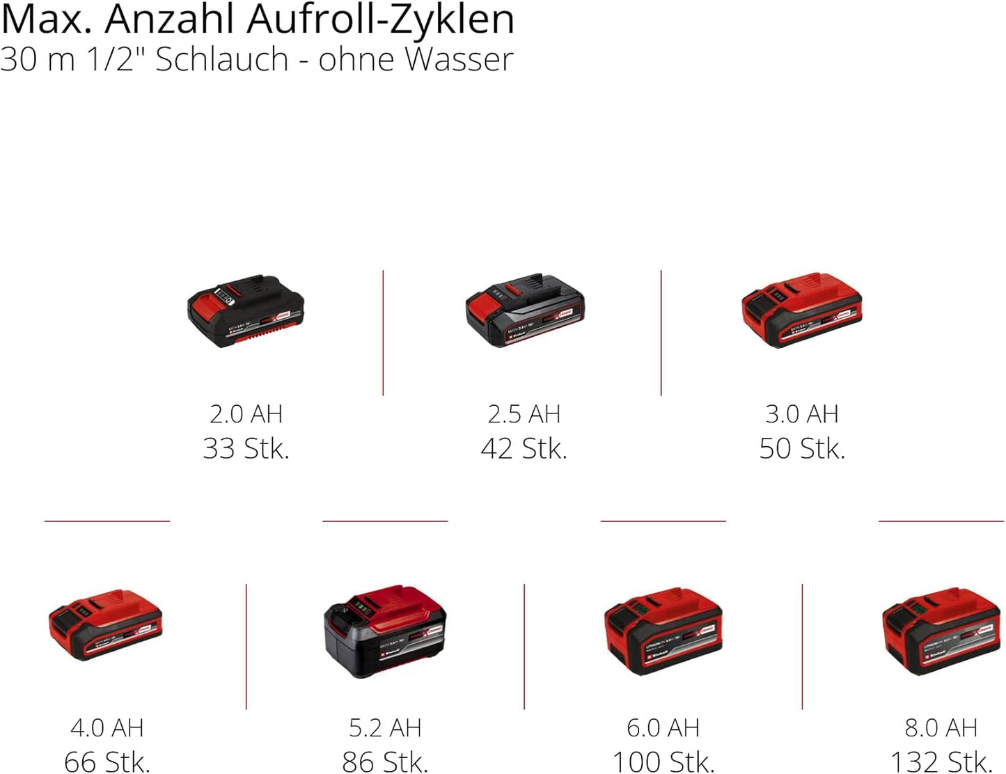 Akku-Schlauchtrommel GE-HR 18/30 Li-Solo, Altes Modell