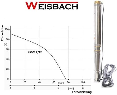Tiefbrunnenpumpe 4SDM 2/12