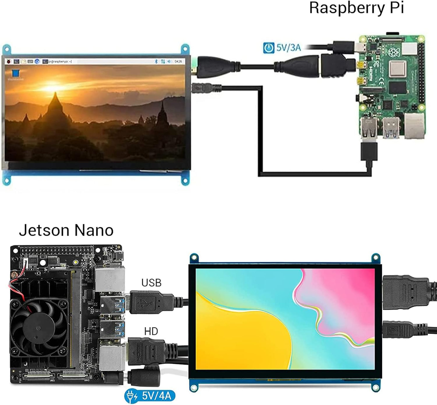 Mini-Monitor für Raspberry Pi RC050, Blau