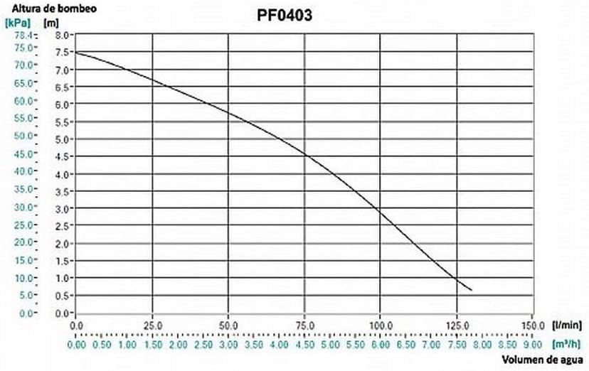 Tauchpumpe PF0403