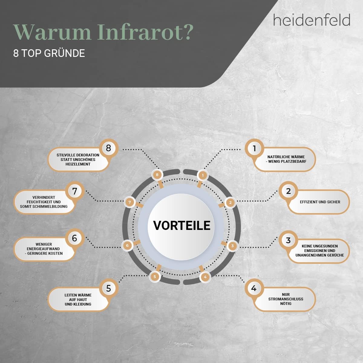 Infrarotheizung HF-HP100-3, Hf-hp100 1000 Watt