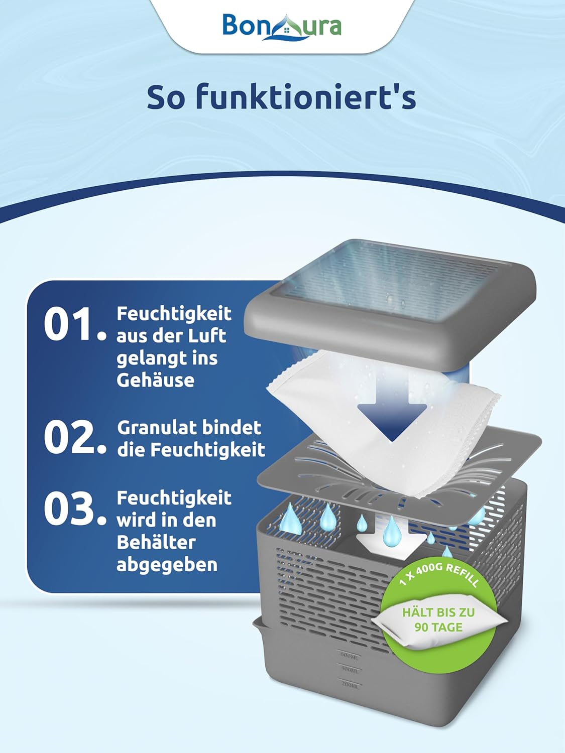 4er-Set Luftentfeuchter ohne Strom, 4 x Entfeuchter + 20 x Granulat