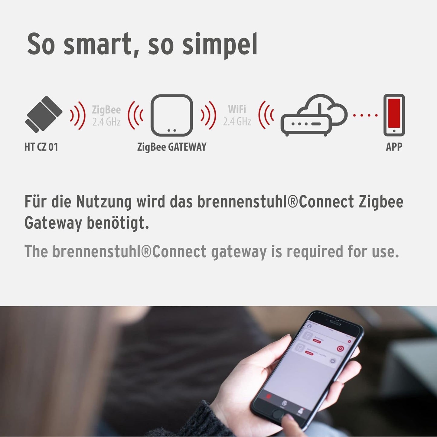 Zigbee Heizkörperthermostat Starter-Set, Zigbee smartes Heizkörperthermostat Starter-Set