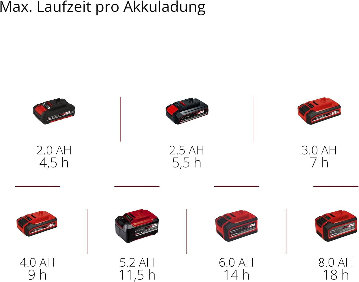 Akku-Kehrbesen TE-FS 18 Li-Solo mit LED-Licht, Akku-Kehrbesen