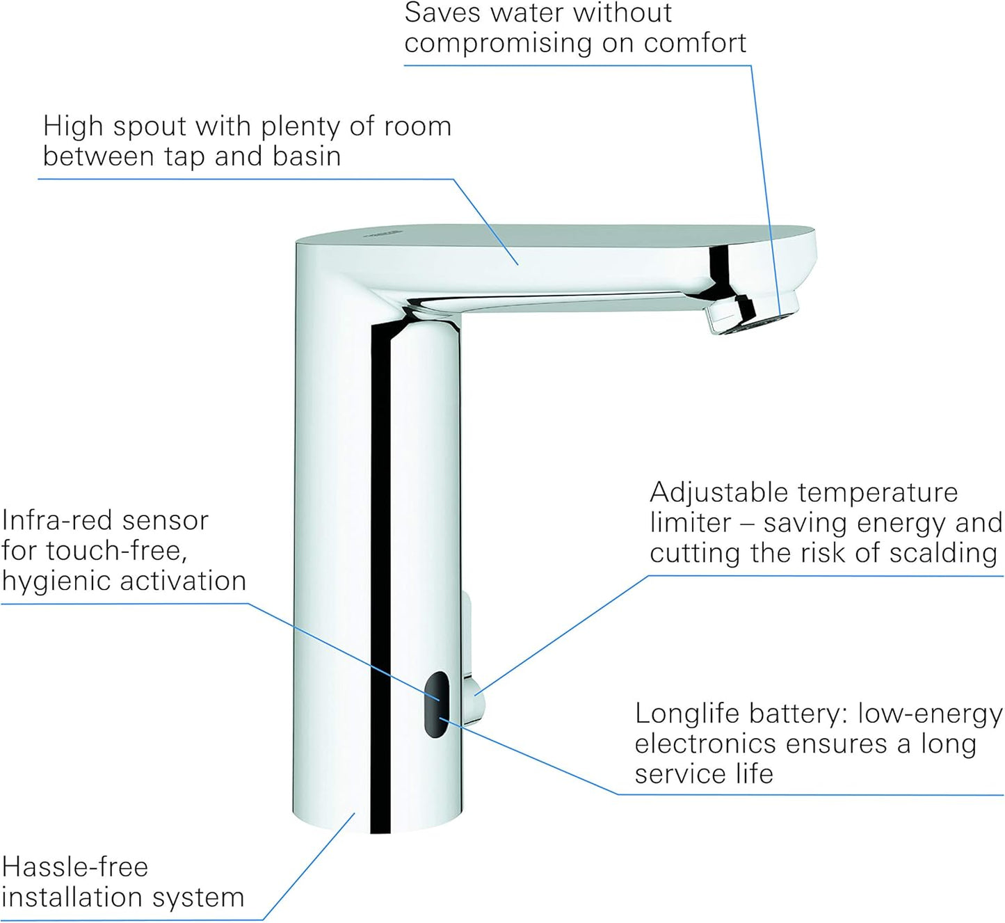 Eurosmart CE, Wasserhahn Infrarot