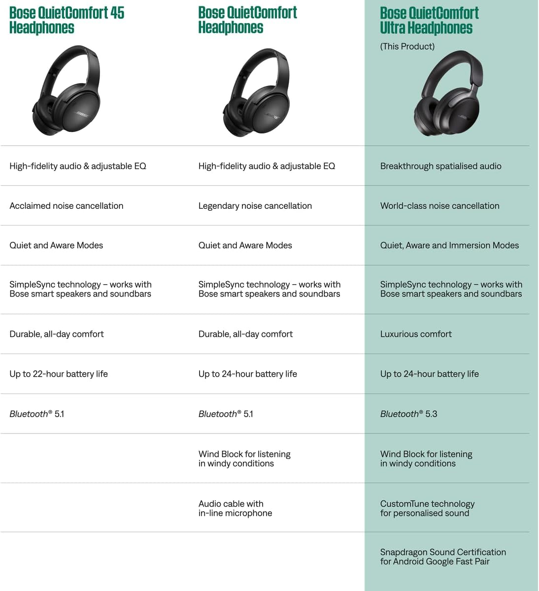 QuietComfort Ultra Over-Ear-Kopfhörer Noise Cancelling, Lunar Blue