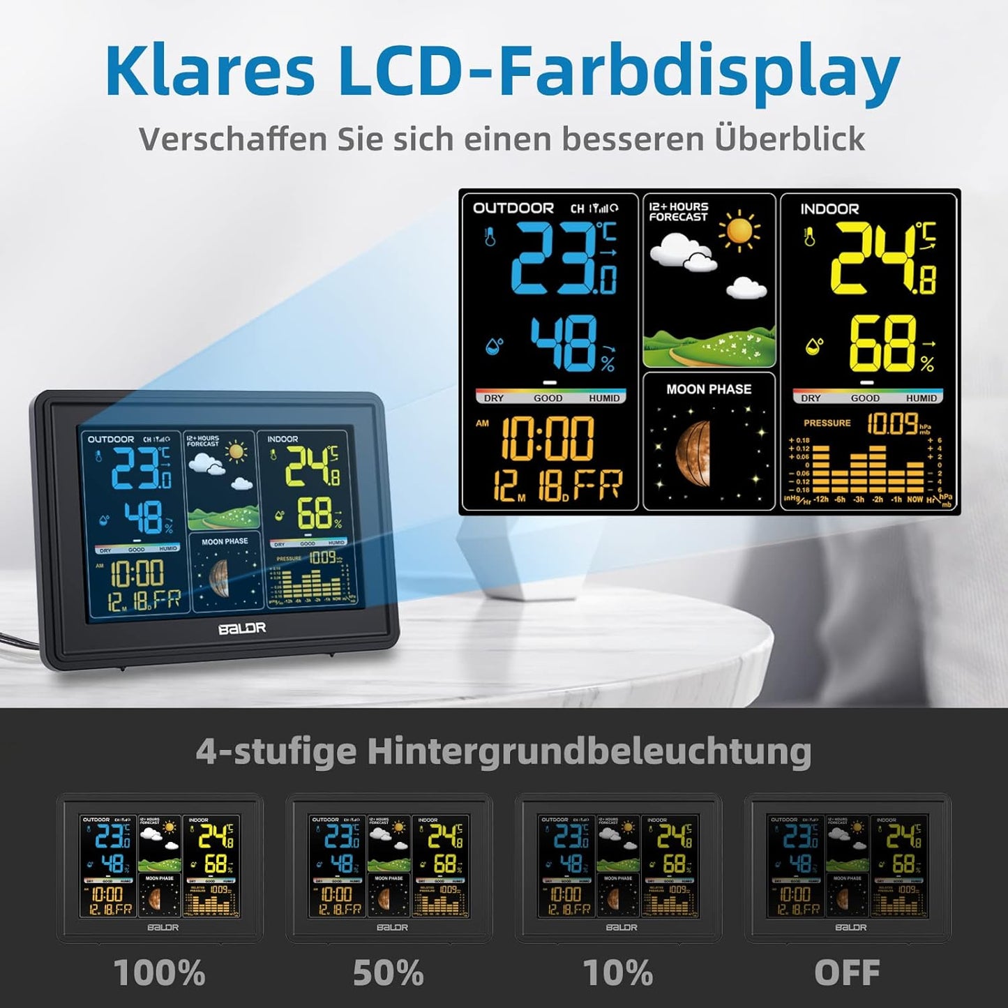 Funkwetterstation, Schwarz - mit weissem Sensor