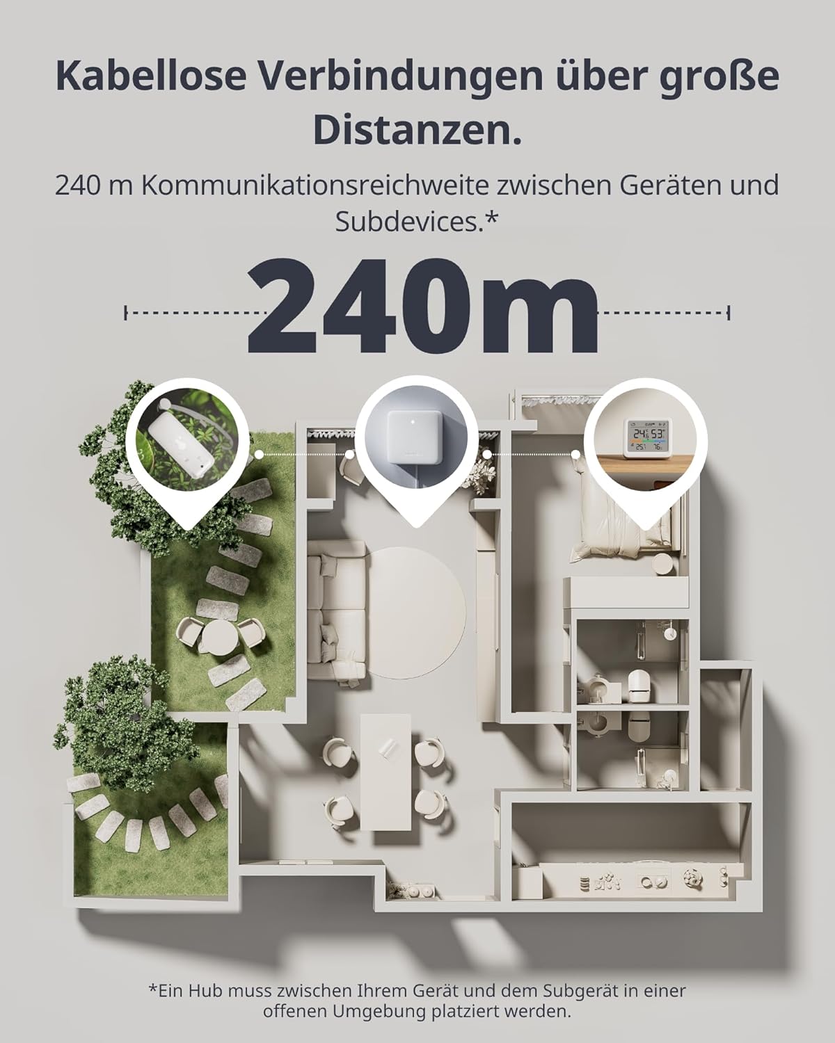 Meter Pro - Wlan Wetterstation mit Aussensensor, Wetterstation (Wlan)