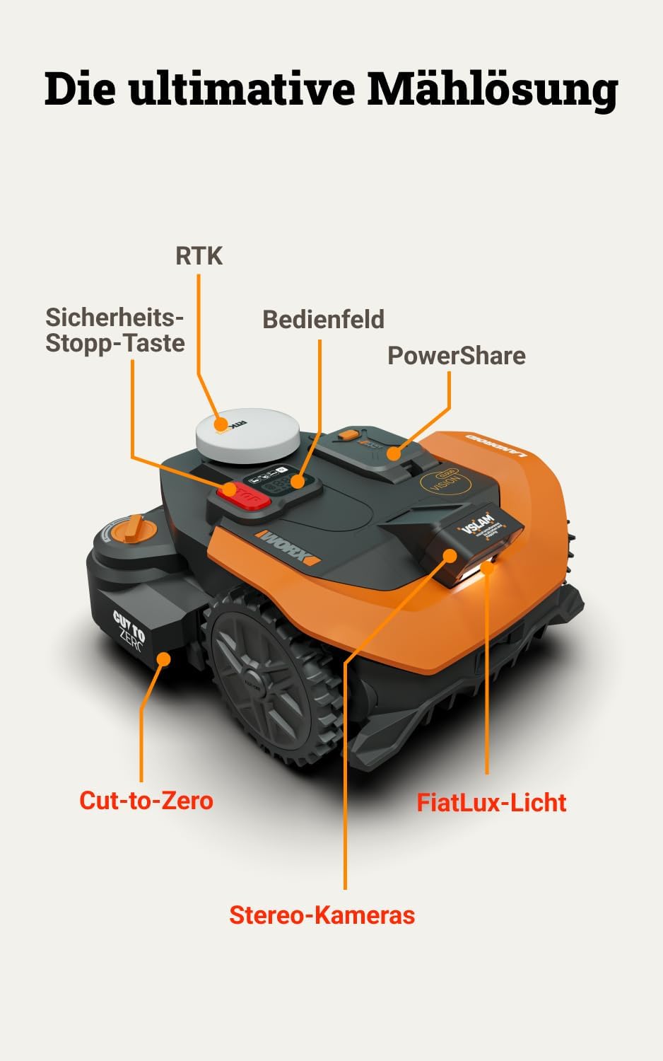 Landroid Vision Cloud Mähroboter ohne Begrenzungskabel, 3000 m² 2WD Mähroboter