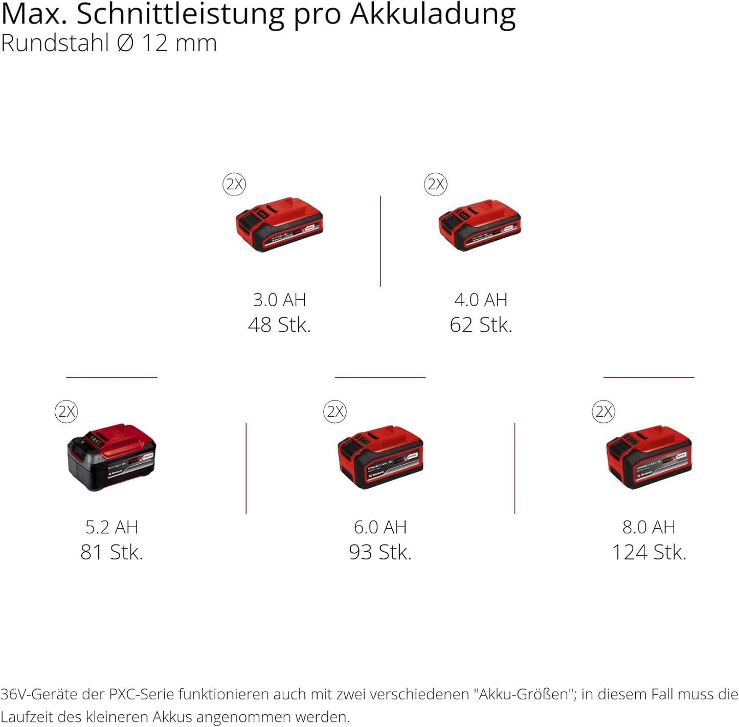 Akku-Winkelschleifer AXXIO 36/230 Q Solo, ohne Akku und Ladegerät, ohne Trennscheibe