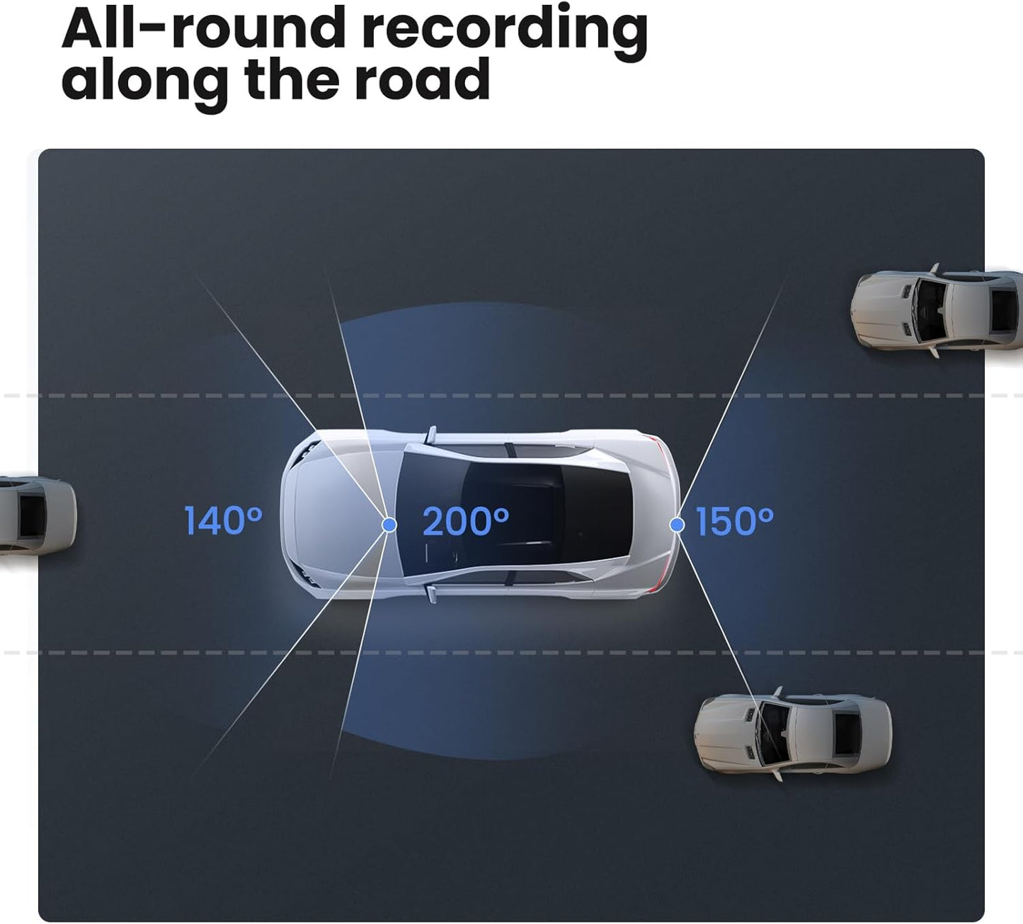 D5 4K Dashcam mit 3-Kanal-Aufnahme & GPS/WiFi, D5