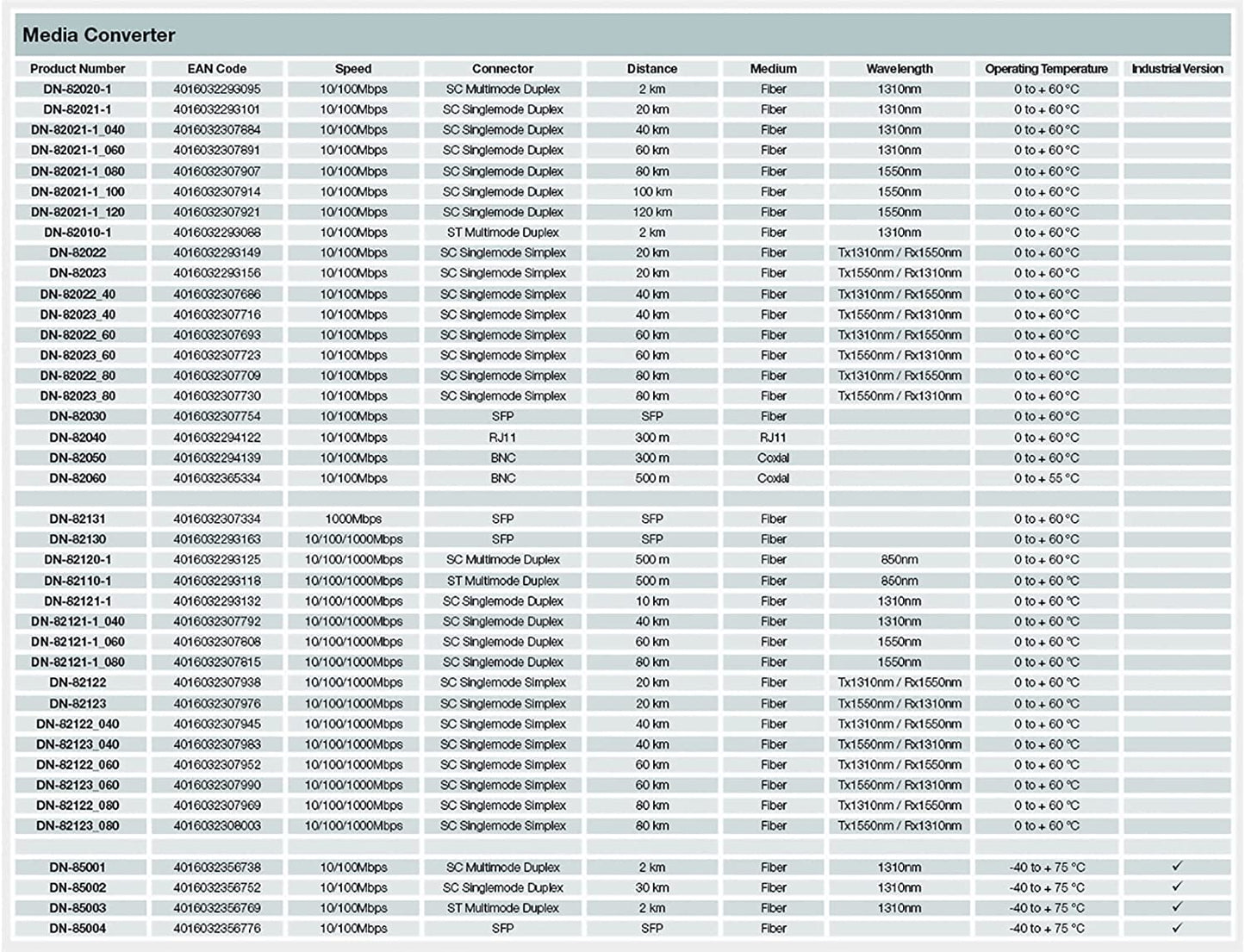 Fast Ethernet Medienkonverter, RJ-45/SC