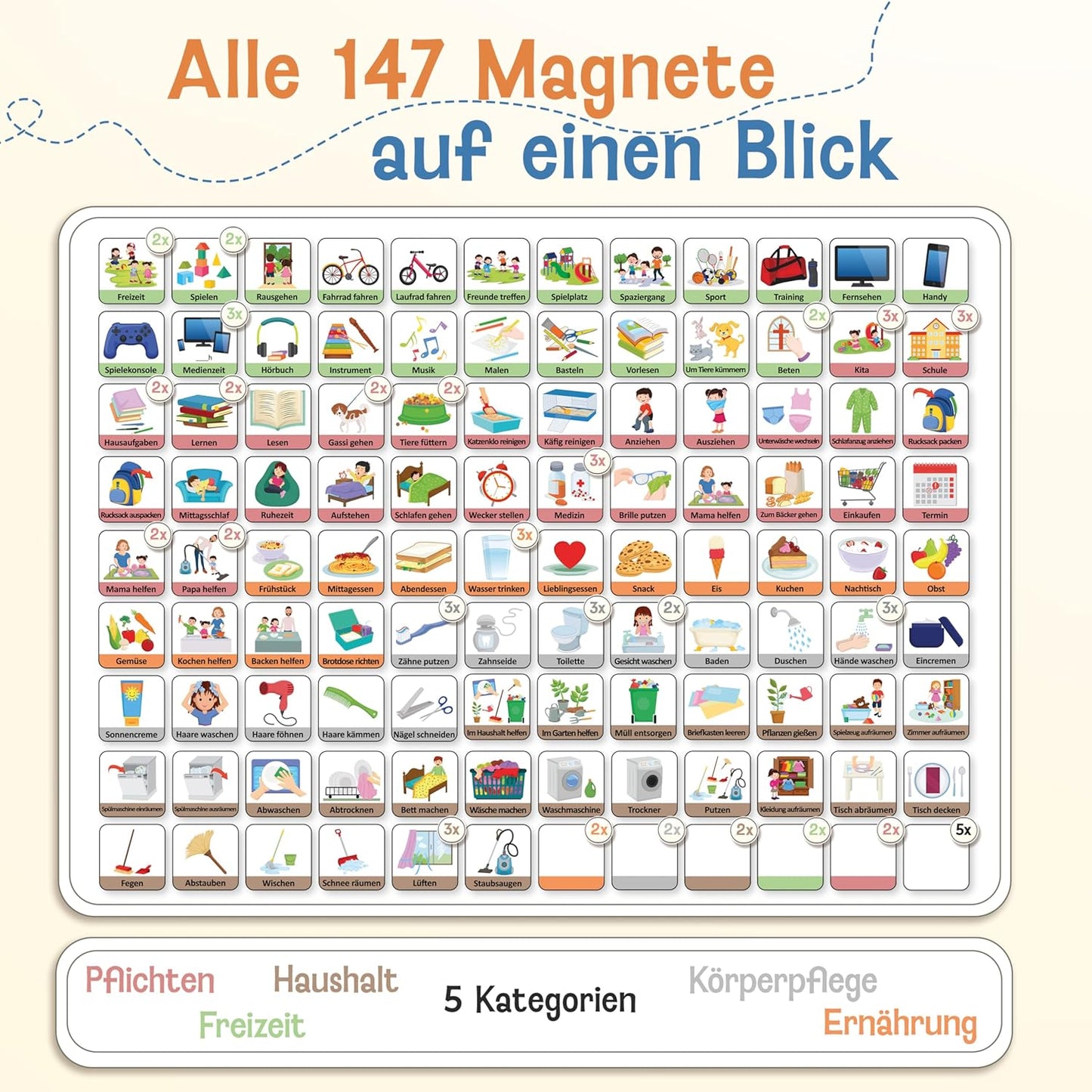 Montessori Tagesplaner und Magnettafel Kinder, Blau Tagesplan