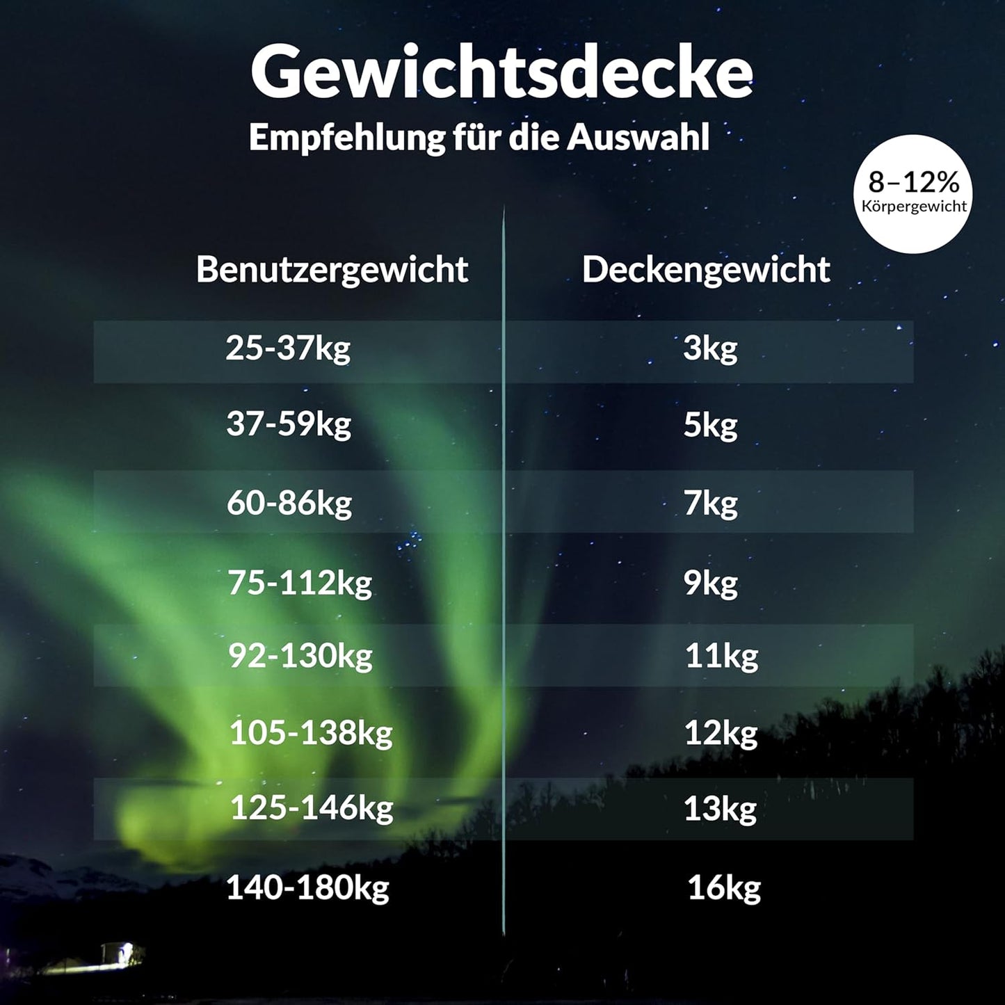 Gewichtsdecke, 155 x 220 cm 13.0 Kilogramm