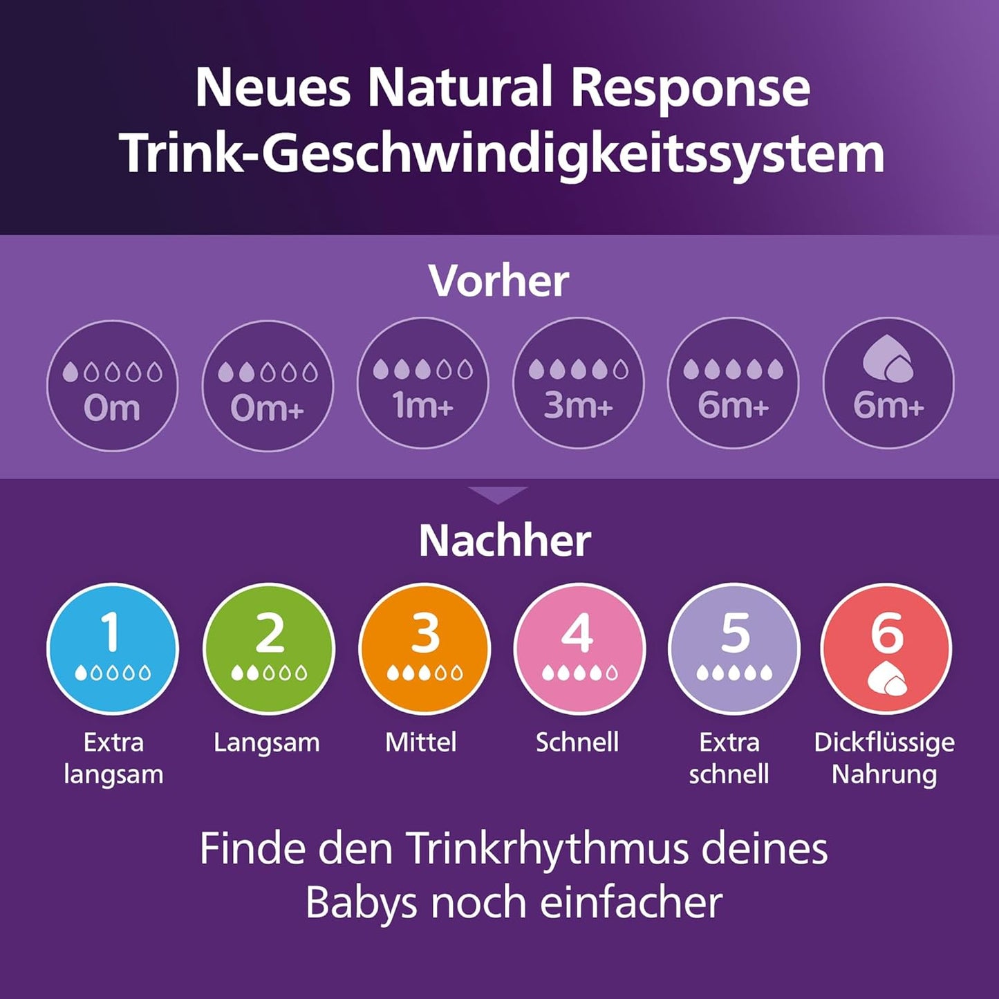 Natural Response Geschenkset für Babys, SCD837/13