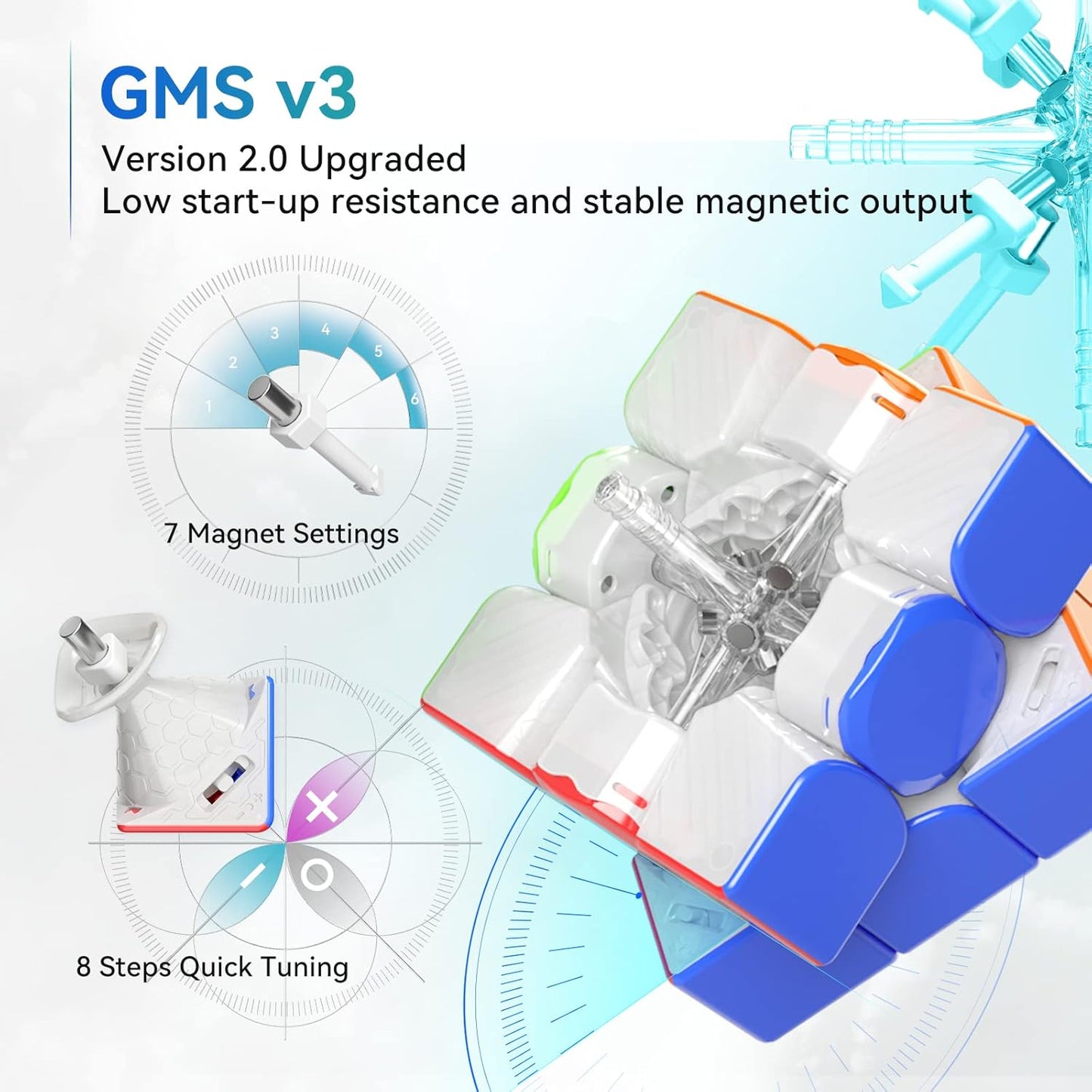 GAN 12 Maglev Zauberwürfel, GAN 12 Maglev UV Coated