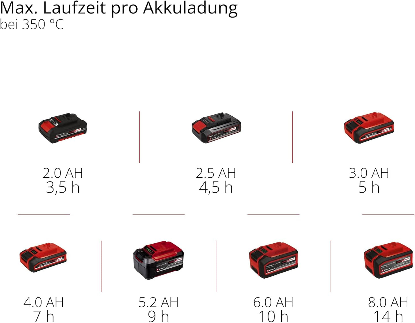 Akku-Lötkolben TE-SI 18/480 Li E - Solo, 200-480°C, ohne Akku