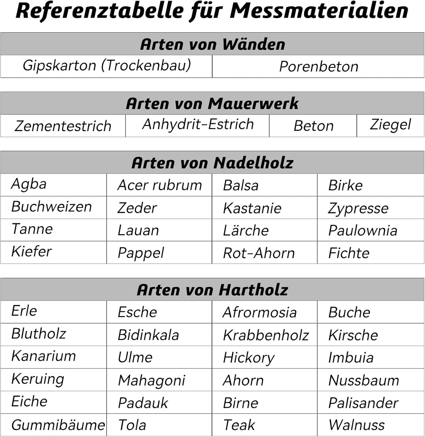 Feuchtigkeitsmessgerät für Wände MT37