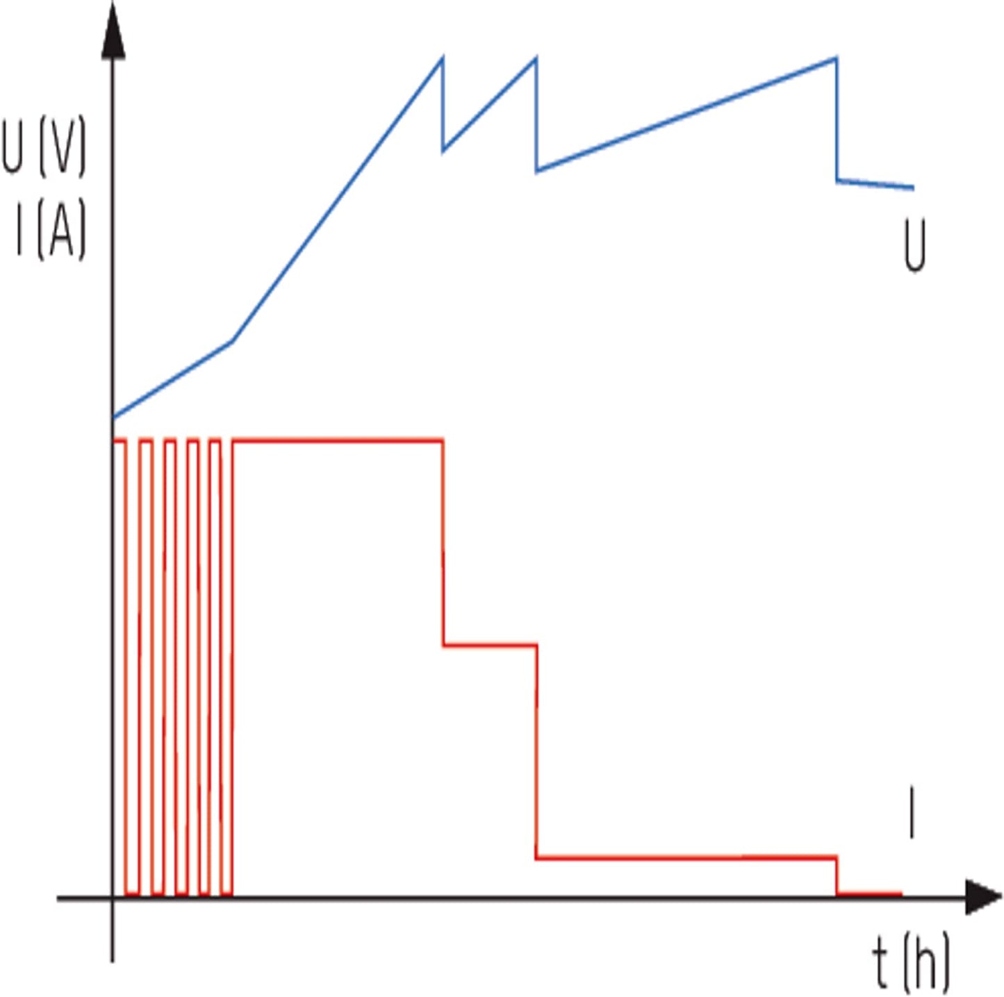 ALCT 6-24/10, Ladegerät, Ladegerät 4,5Ah bis 240Ah