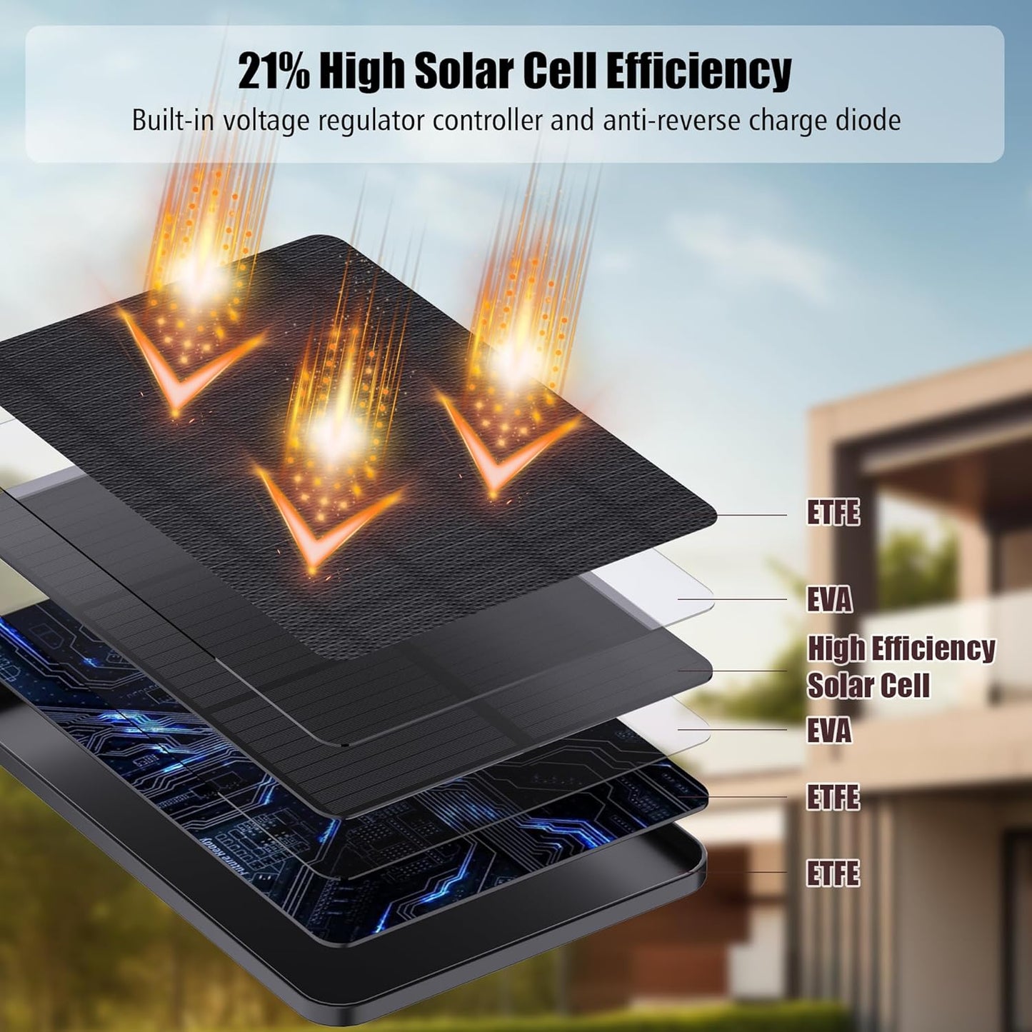 Solarpanel für Blink Outdoor-Kamera