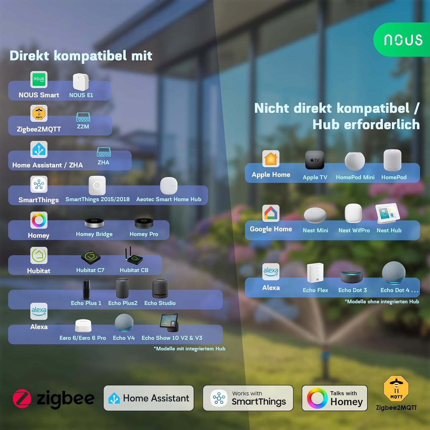 ZigBee Smarter Bewässerungsregler mit App-Steuerung