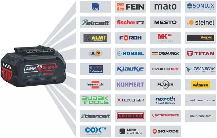 Akku-Heckenschere GHE 18V-50, ohne Akku