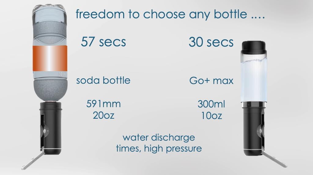 Elektrisches Reise-Bidet mit USB-C Ladefunktion (300ml), 300ml Classic