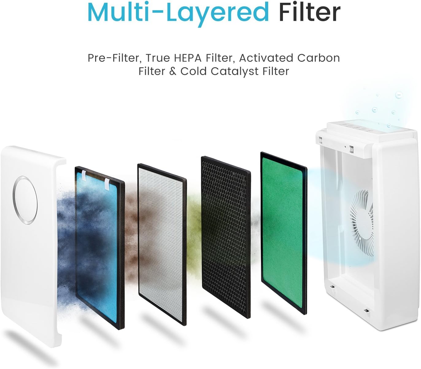 HEPA-Ersatzfilter, Filter
