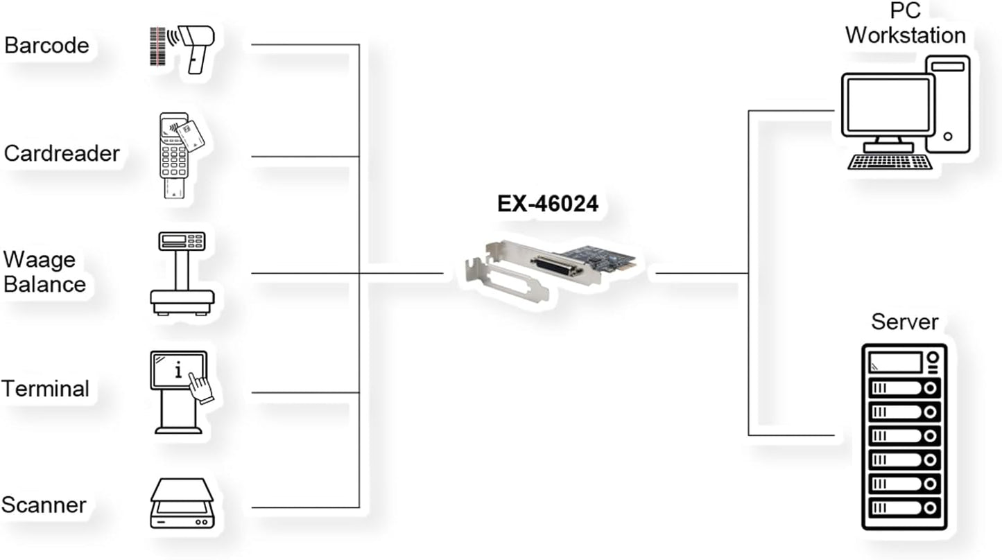 4S Seriell RS-232 PCIe Karte EX-46024