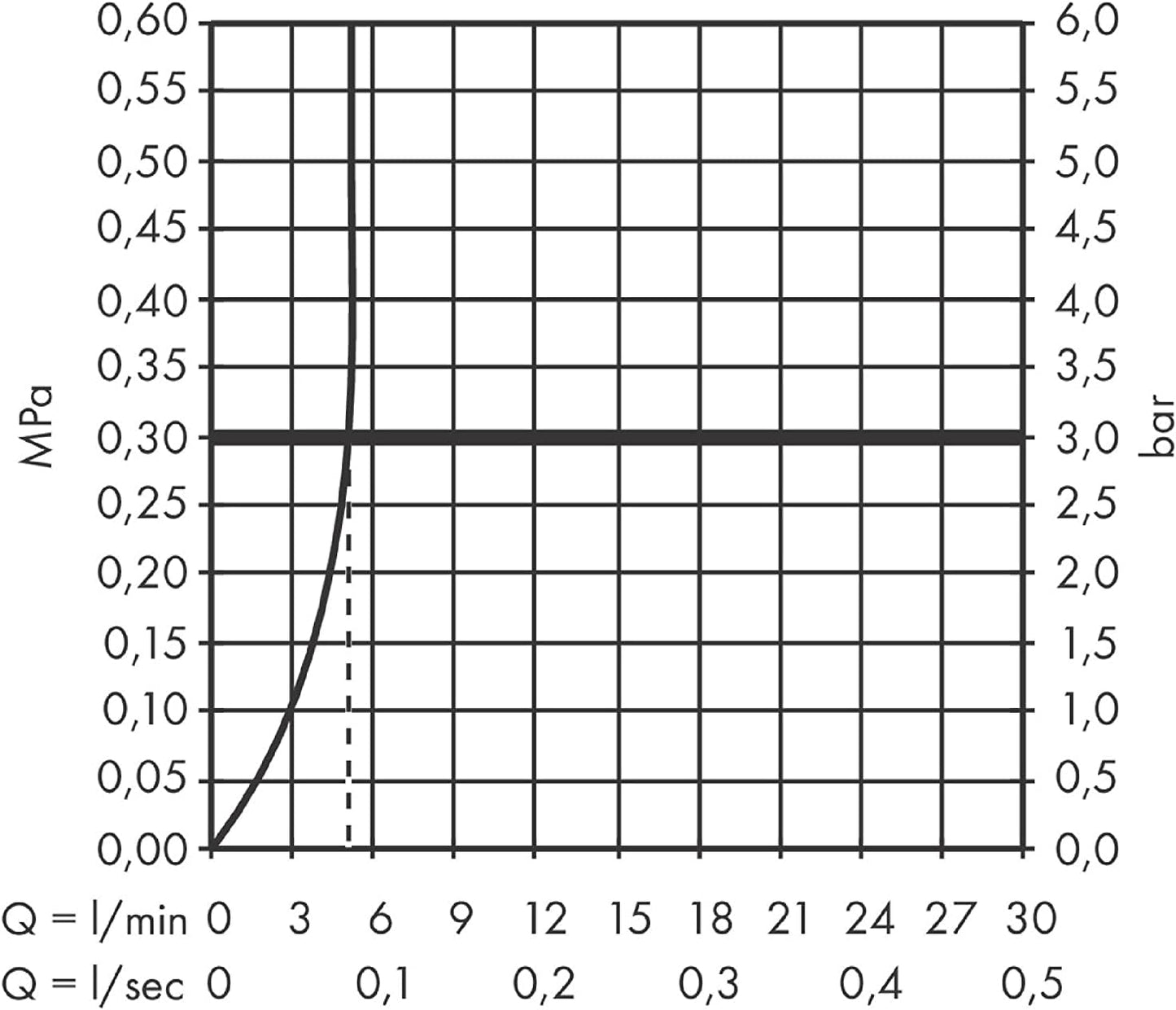 Logis Waschtischarmatur, Chrom Auslaufhöhe 110mm ohne Ablauf