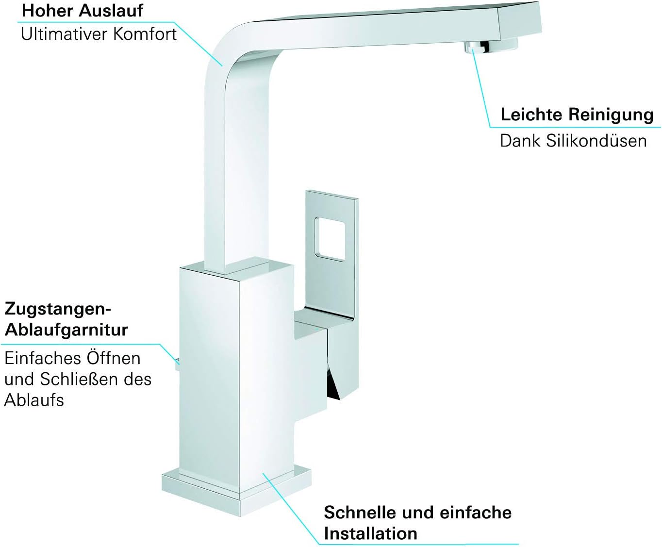 23135000 Eurocube Waschtischarmatur, L glatter Körper Single