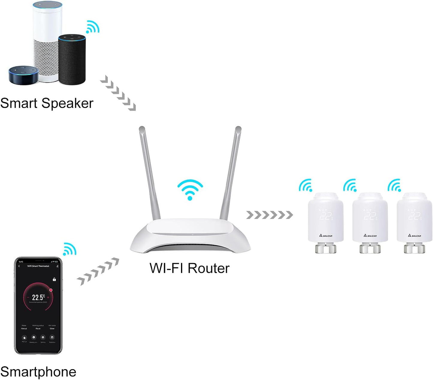Heizkörperthermostat TRV603, Heizkörper Thermostat WIFI