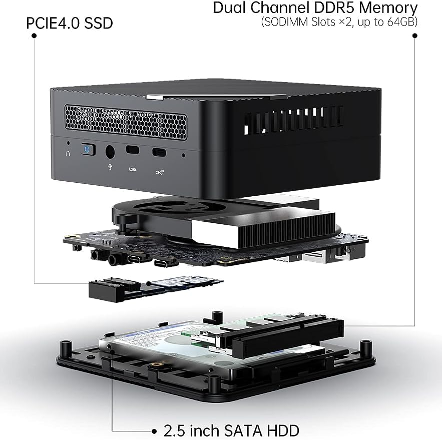 UM790 Pro, UM790 Pro 32+1TB