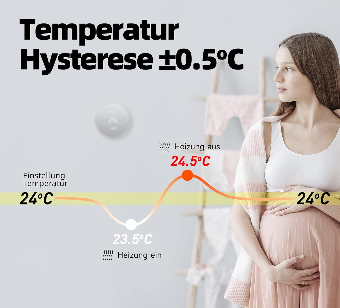 TGR86WIFI-EP, Elektroheizung Thermostat, 1Stk_WIFI