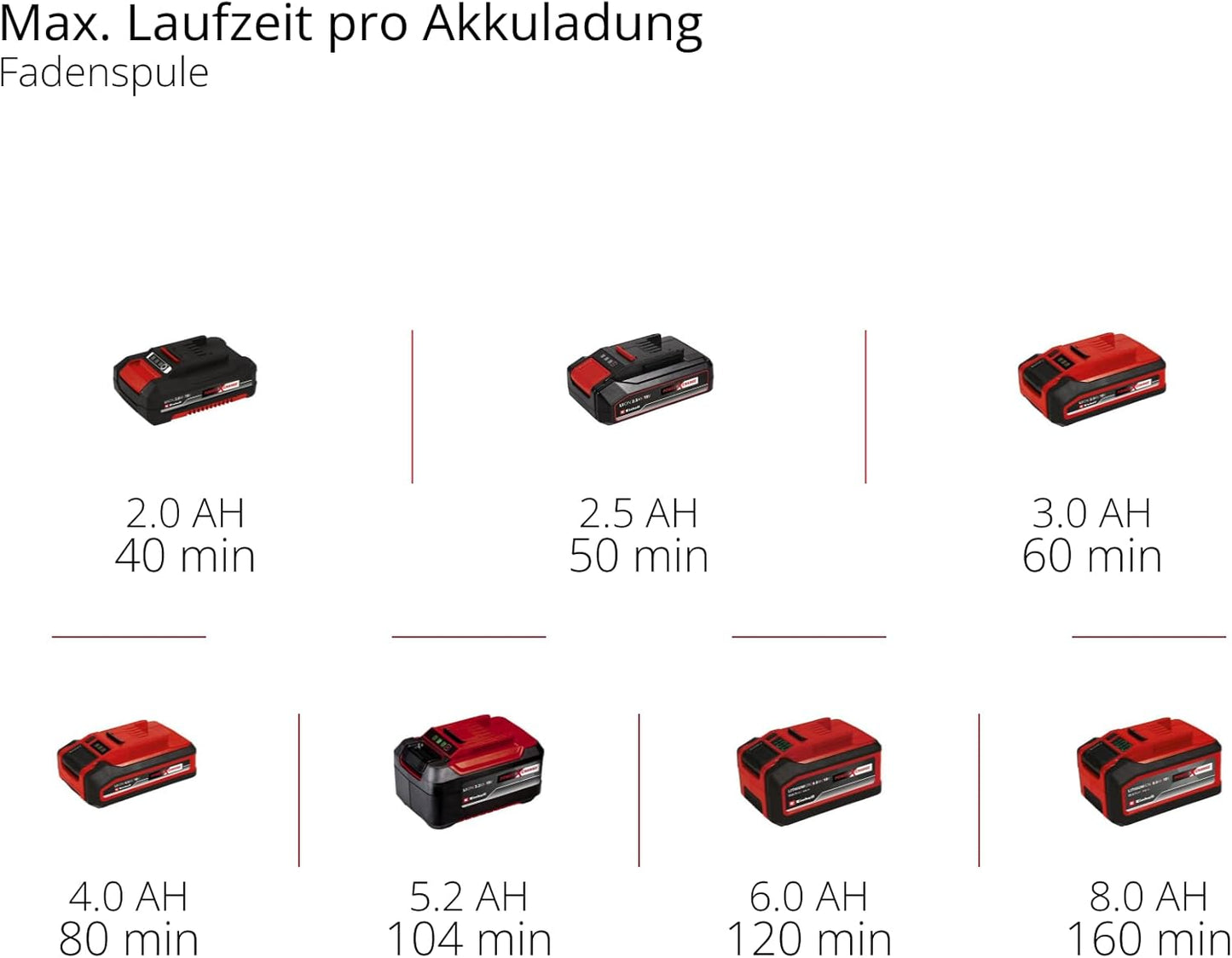 Akku-Rasentrimmer GE-CT 18/25 Li-Solo (25 cm)