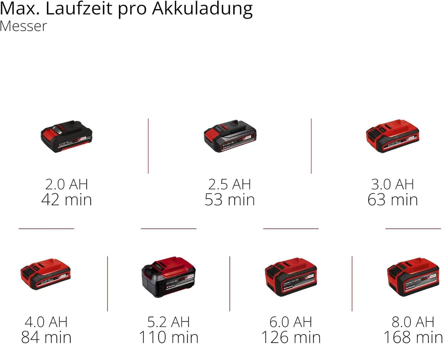 Akku-Rasentrimmer GE-CT 18/25-1 Li-Solo, Neues Modell – inkl. Ersatzmesser & Spule