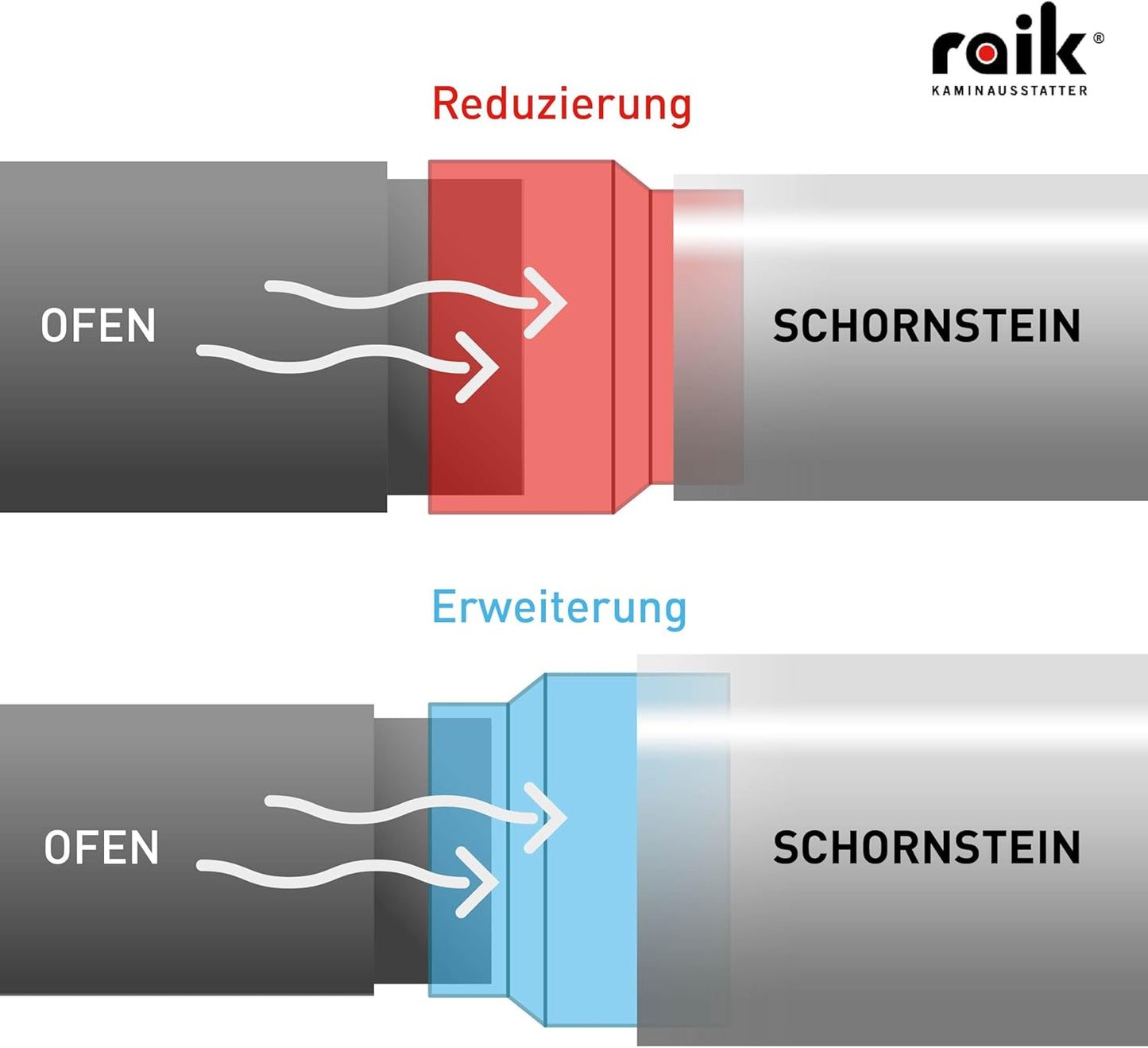 Ofenrohr-Reduzierung 180/150 mm