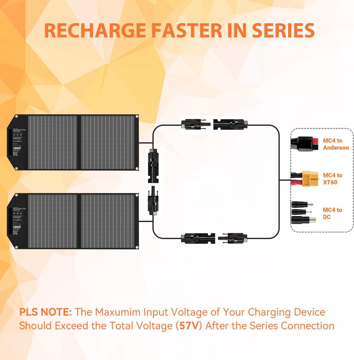 Faltbares Solarladegerät mit 5 Anschlüssen, 100W-NEW