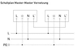 LED-Strahler XLED PRO 240 S, 3000 K warmweiss, Mit Bewegungsmelder, Weiss