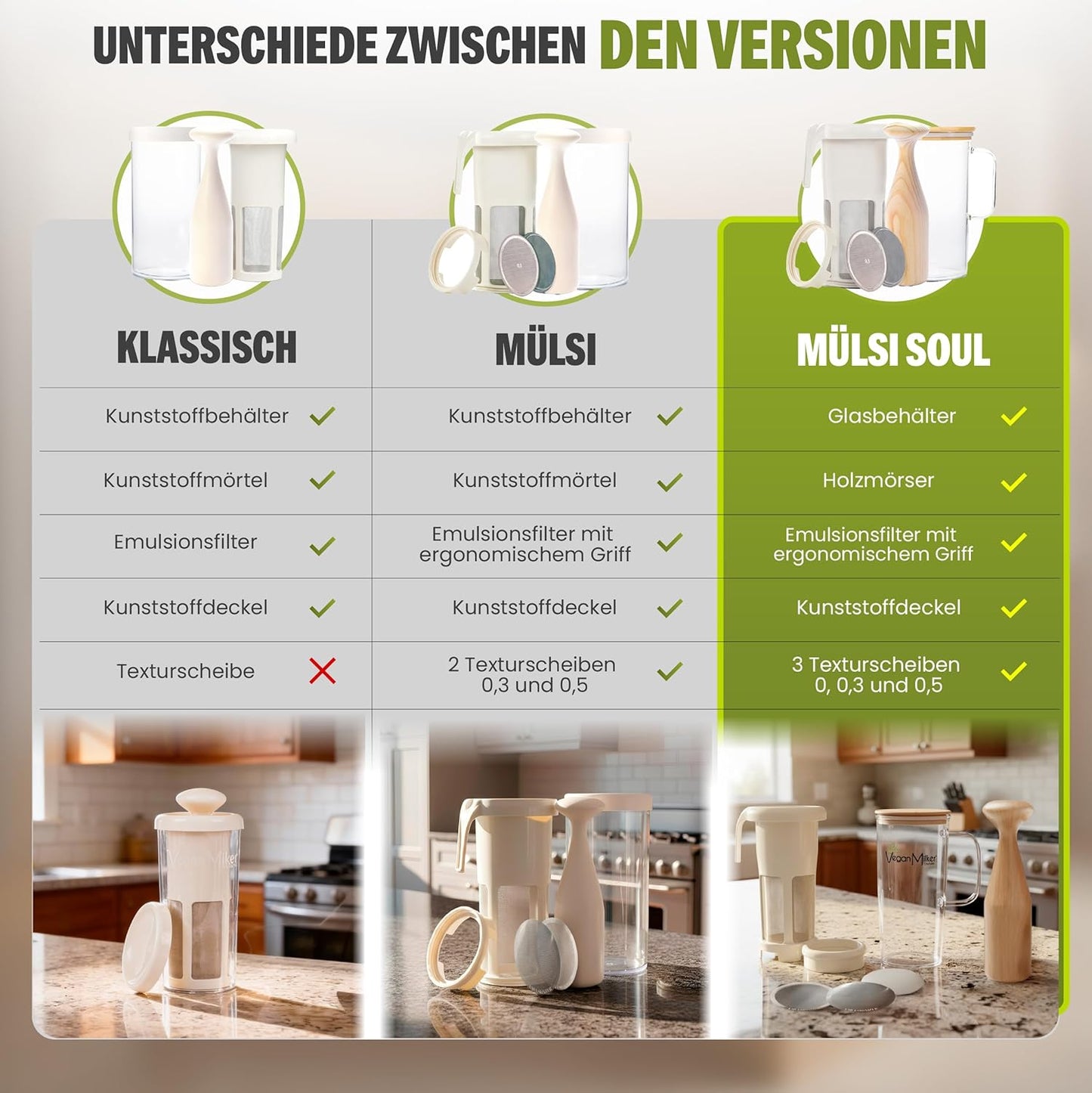 Pflanzenmilchbereiter für Stabmixer, Mulsi Soul