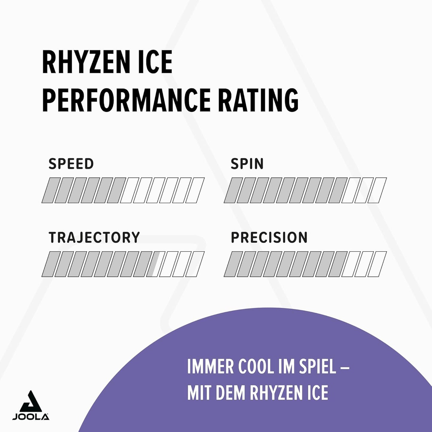 Belag Rhyzen Ice