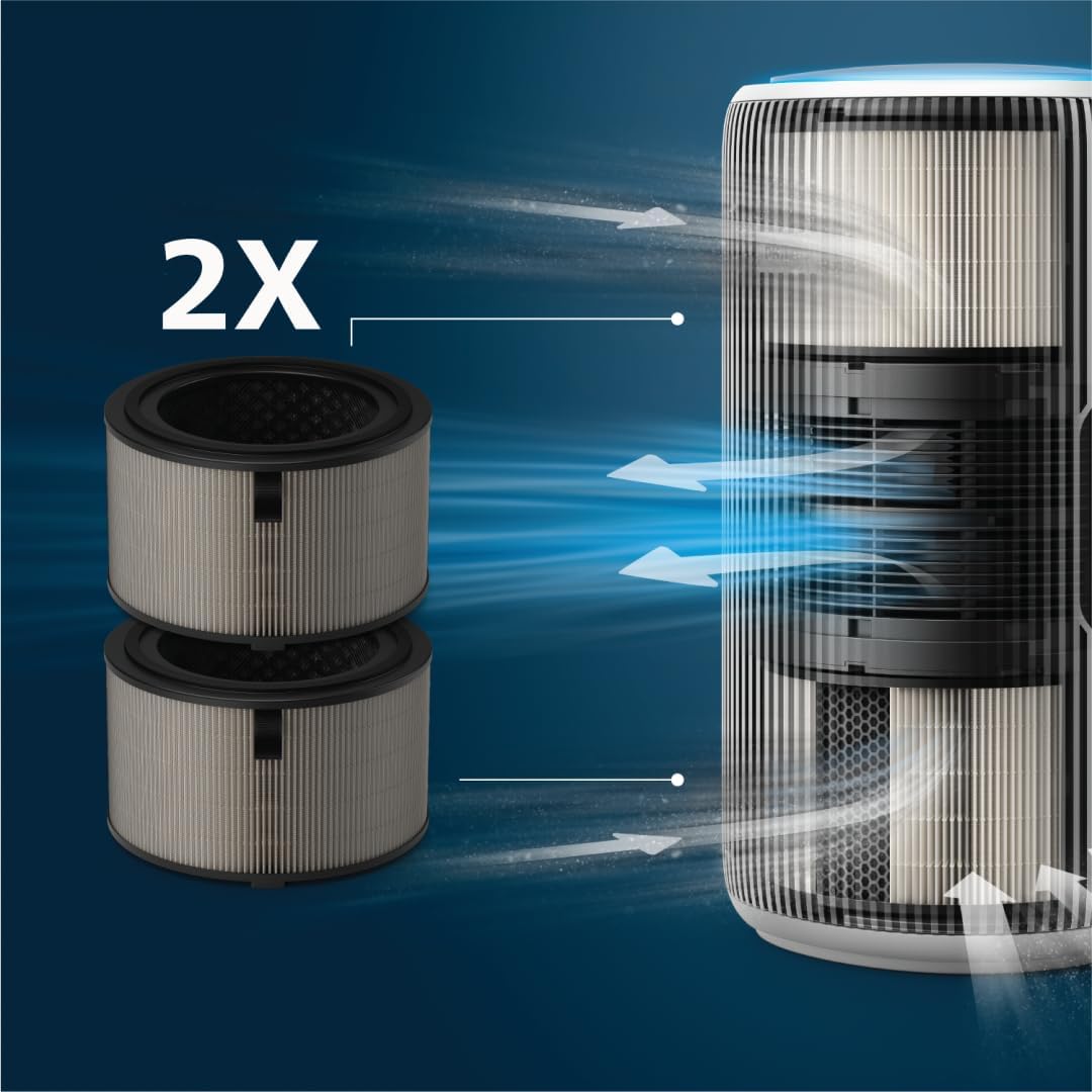 PureProtect 3200 Series