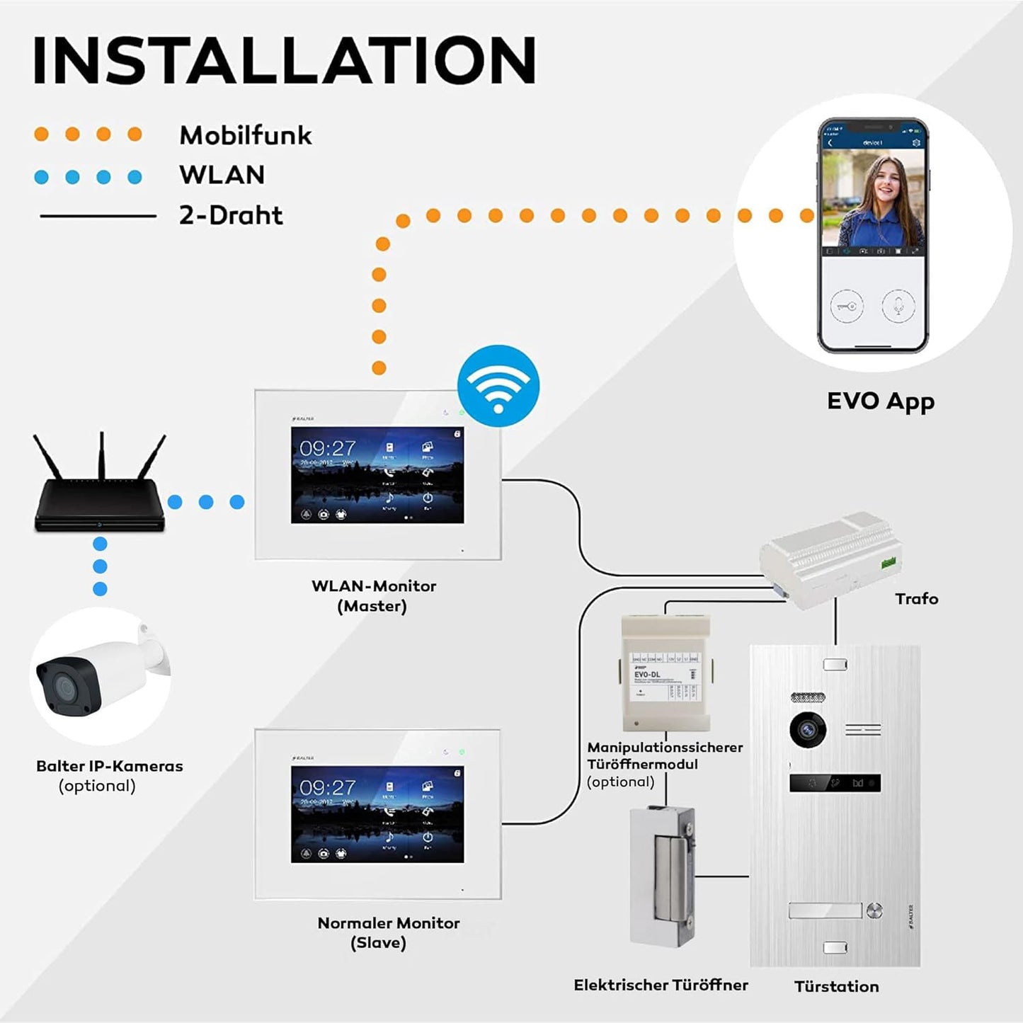 EVO-HD Video Türsprechanlage mit 3 HD-Monitoren, 3 Monitore, Mit App D. Schwarz/Schwarz